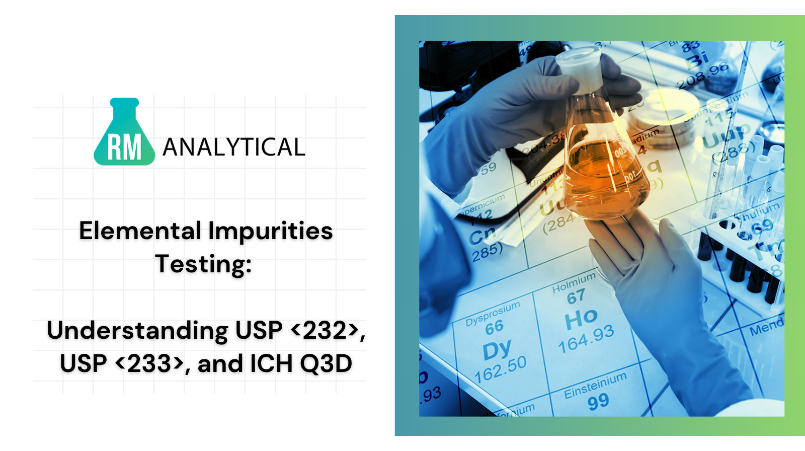 Elemental Impurities Testing